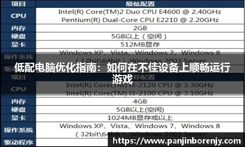 低配电脑优化指南：如何在不佳设备上顺畅运行游戏