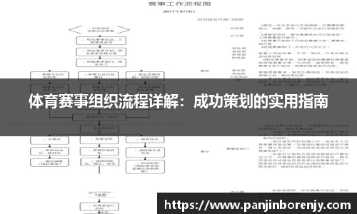 体育赛事组织流程详解：成功策划的实用指南